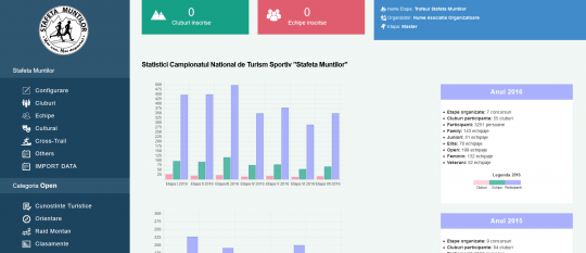 Actualizare Software pentru Campionatul National de Turism “Stafeta Muntilor” 2016